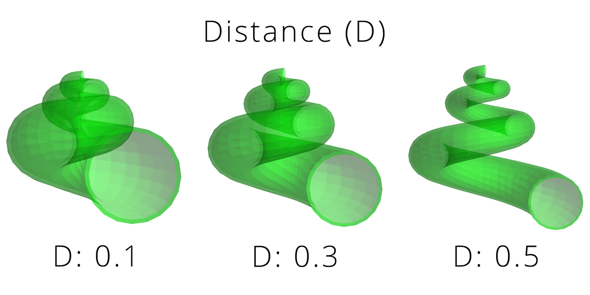 Image illustrating Raup's parameter D, distance of generating curve from the axis of coiling.