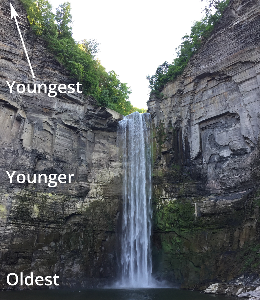 Taughannock Falls, illustrating the geological principle of superposition