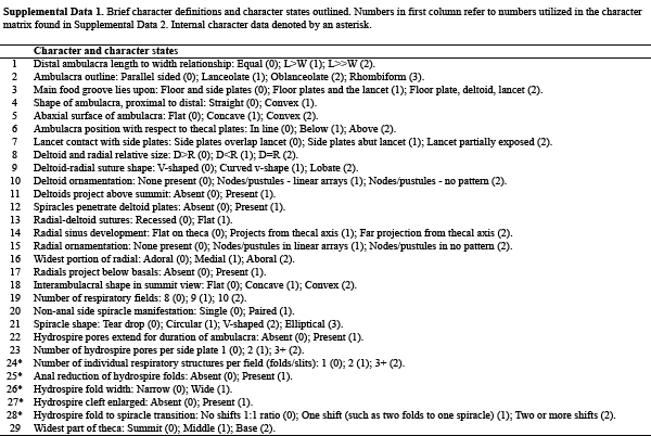 Table from Bauer et al. (2017) shows definitions of character states for 29 blastoid characters.