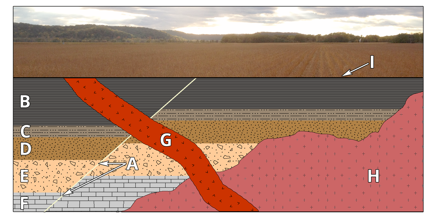 Imaginary cross-section showing a series of rock layers and geological events