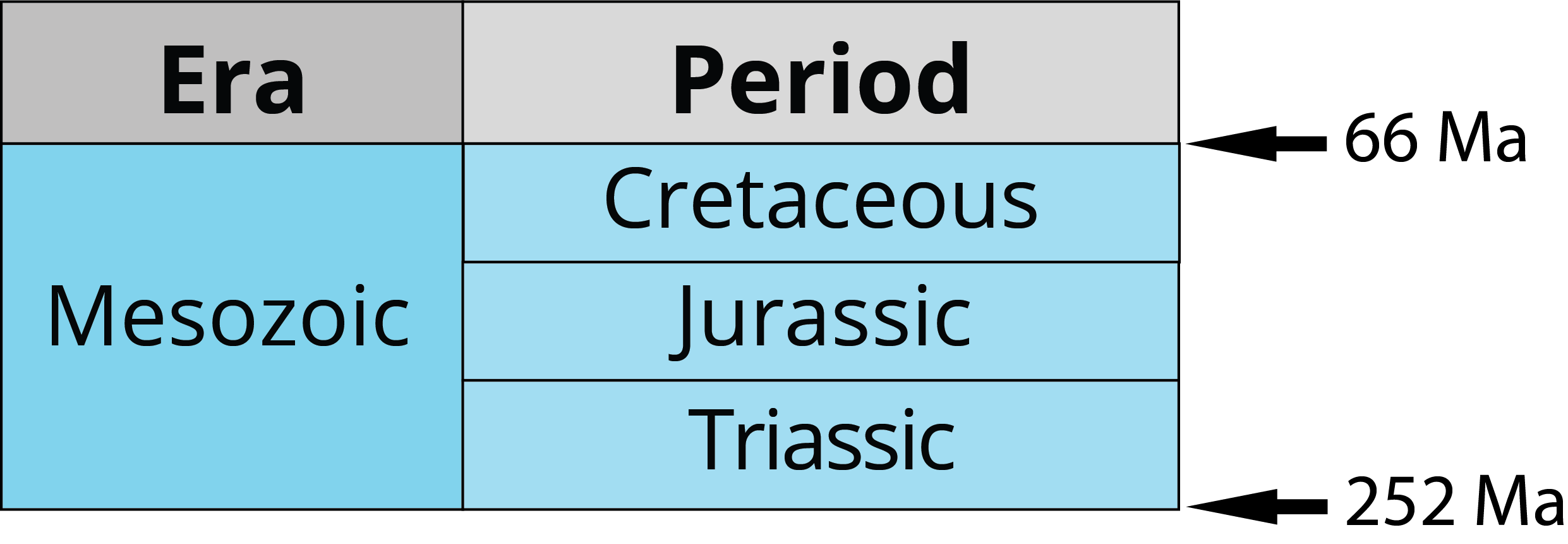 Era And Period Chart