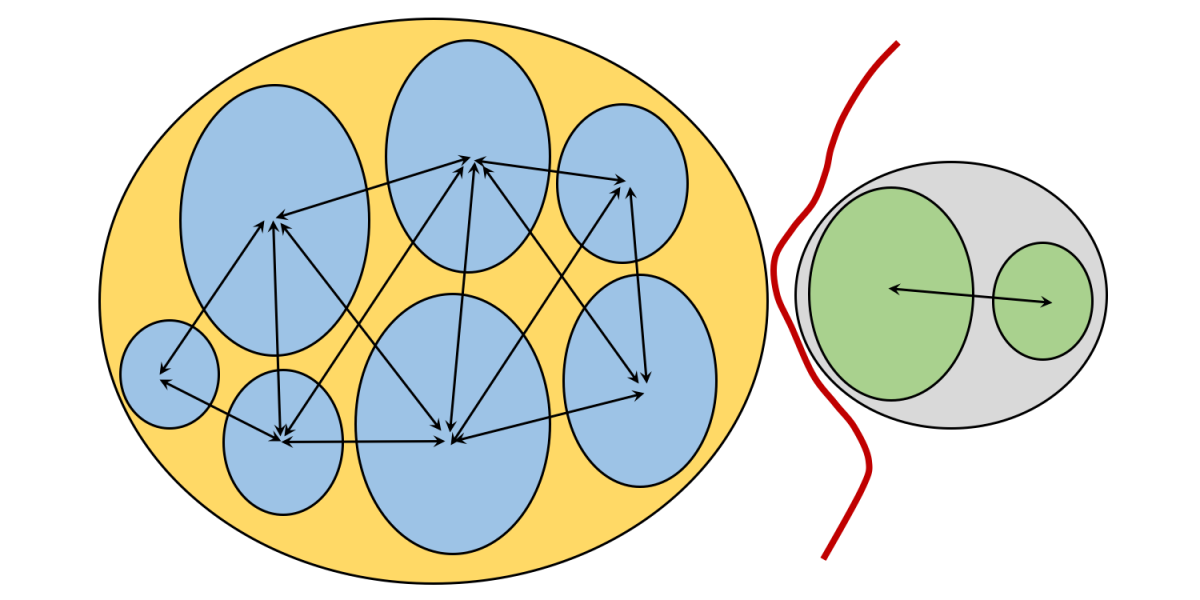 Allopatric speciation